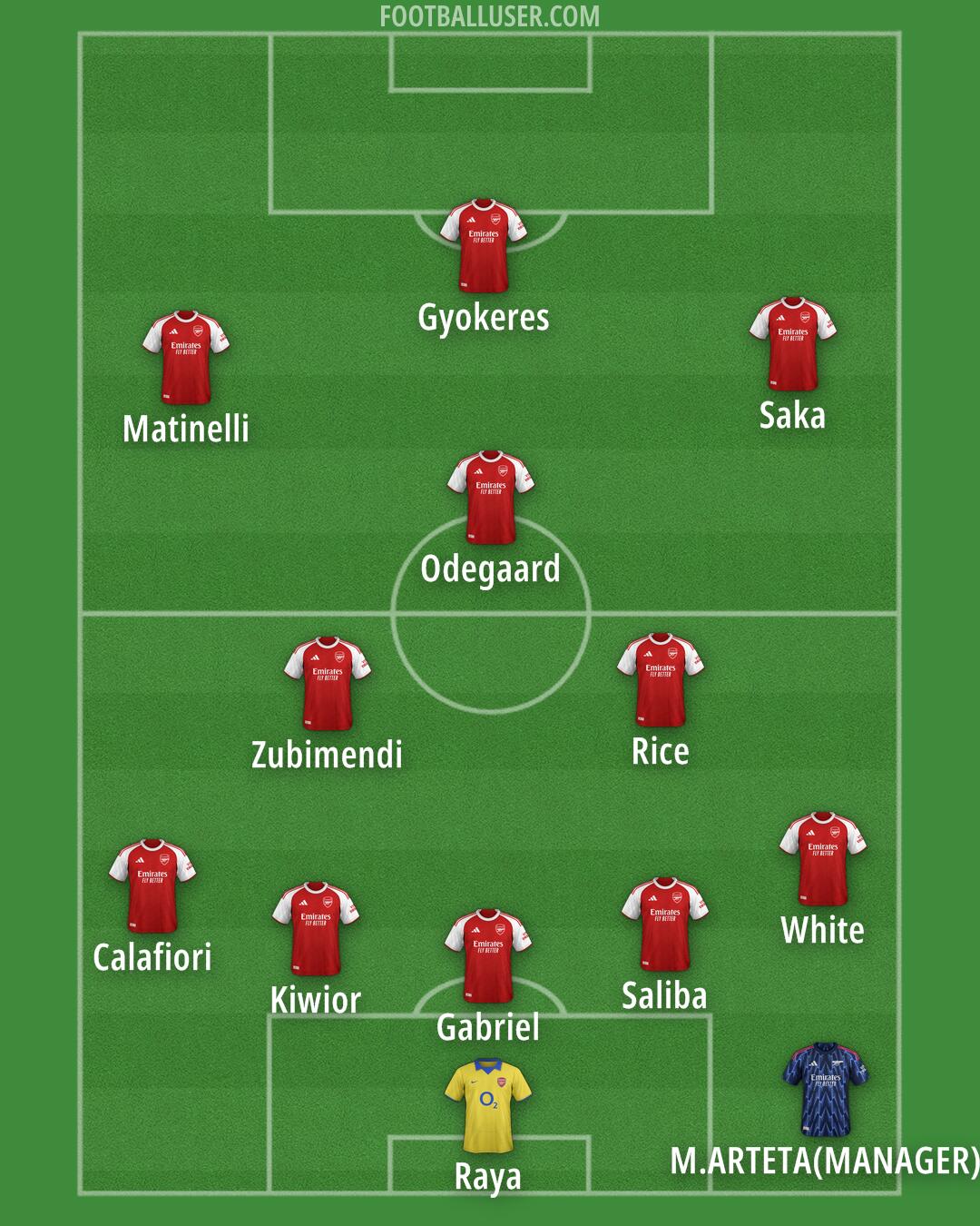 Arsenal Formation 2025