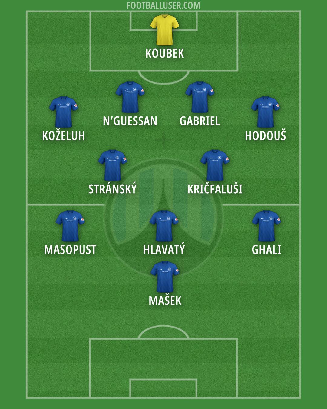 Slovan Liberec Formation 2025