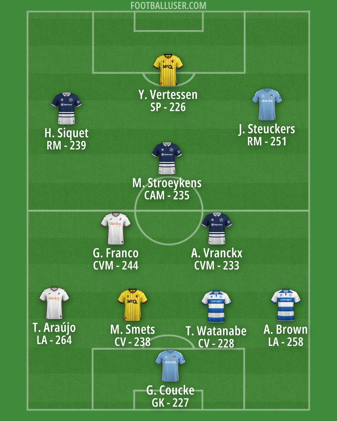 Custom Team Formation 2025