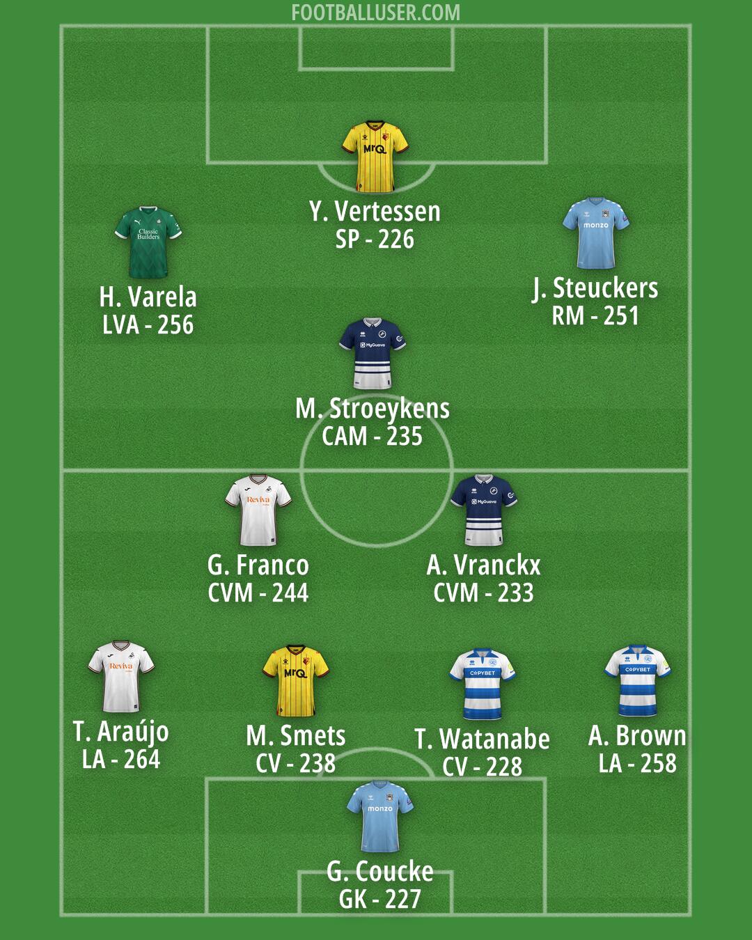 Custom Team Formation 2025