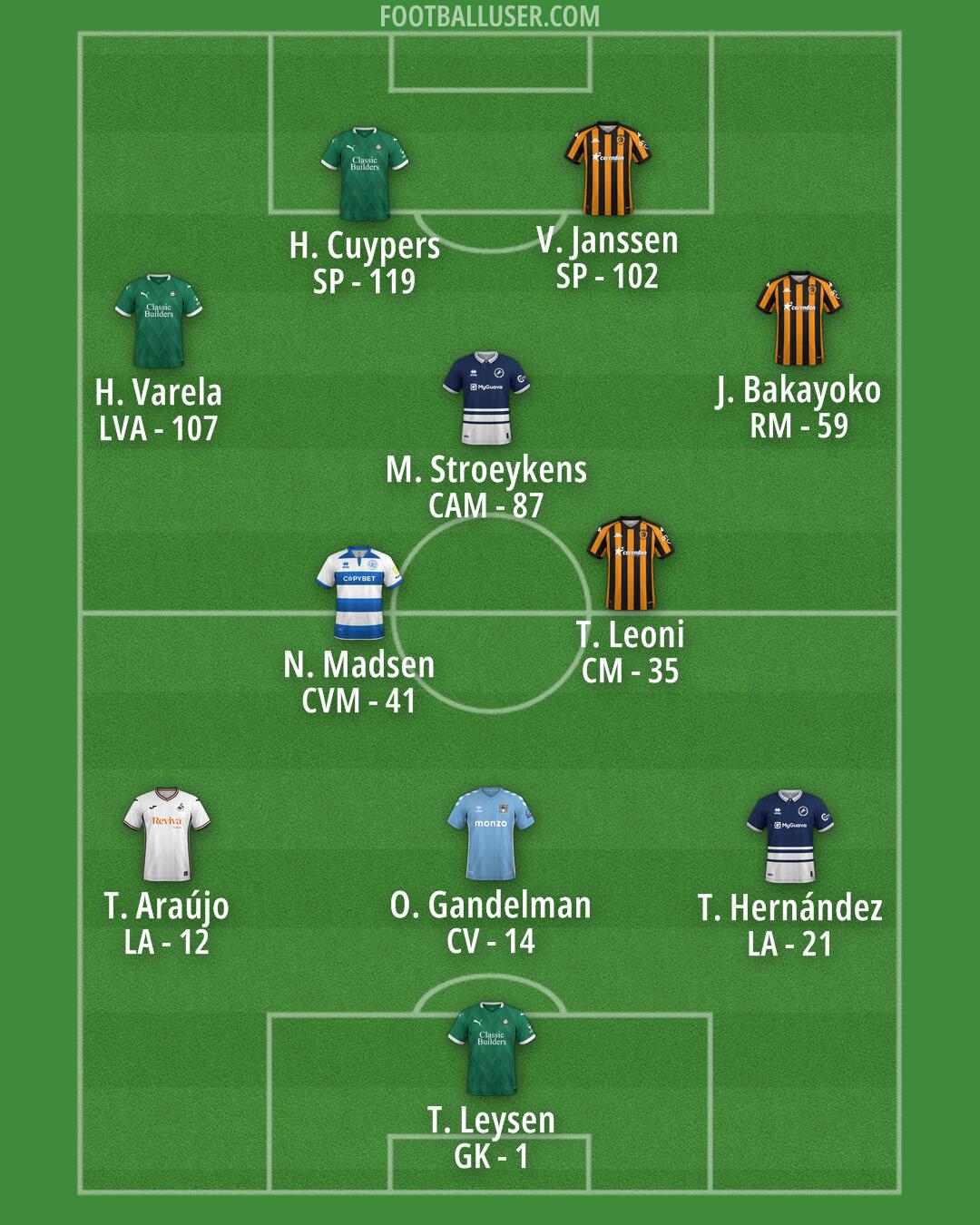 Custom Team Formation 2025