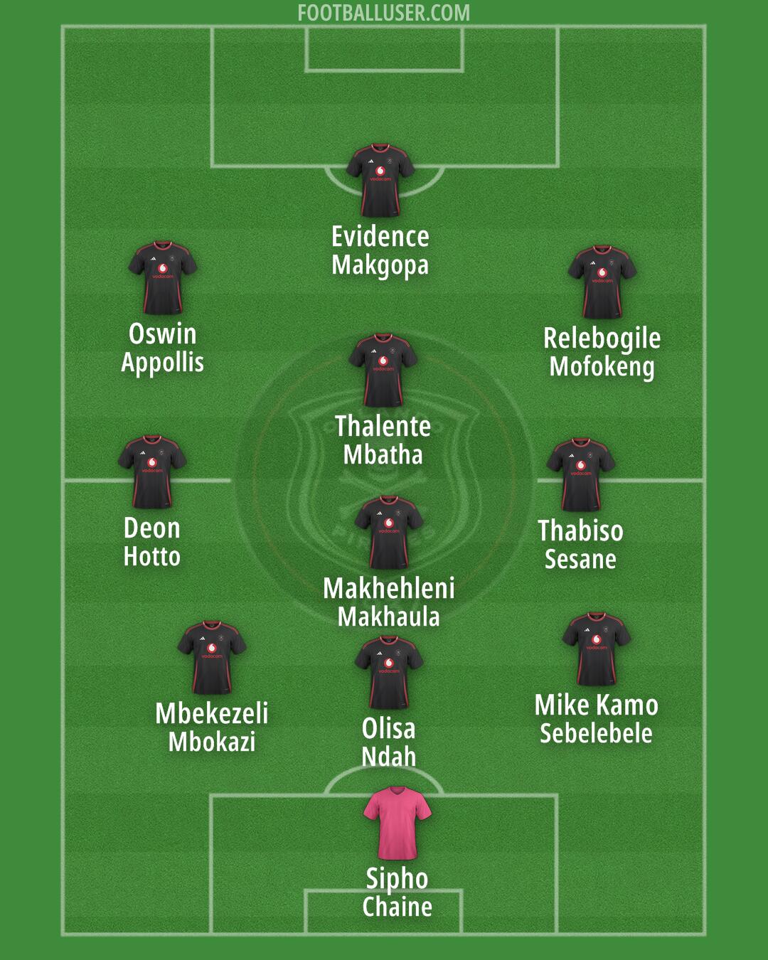 Orlando Pirates Formation 2025