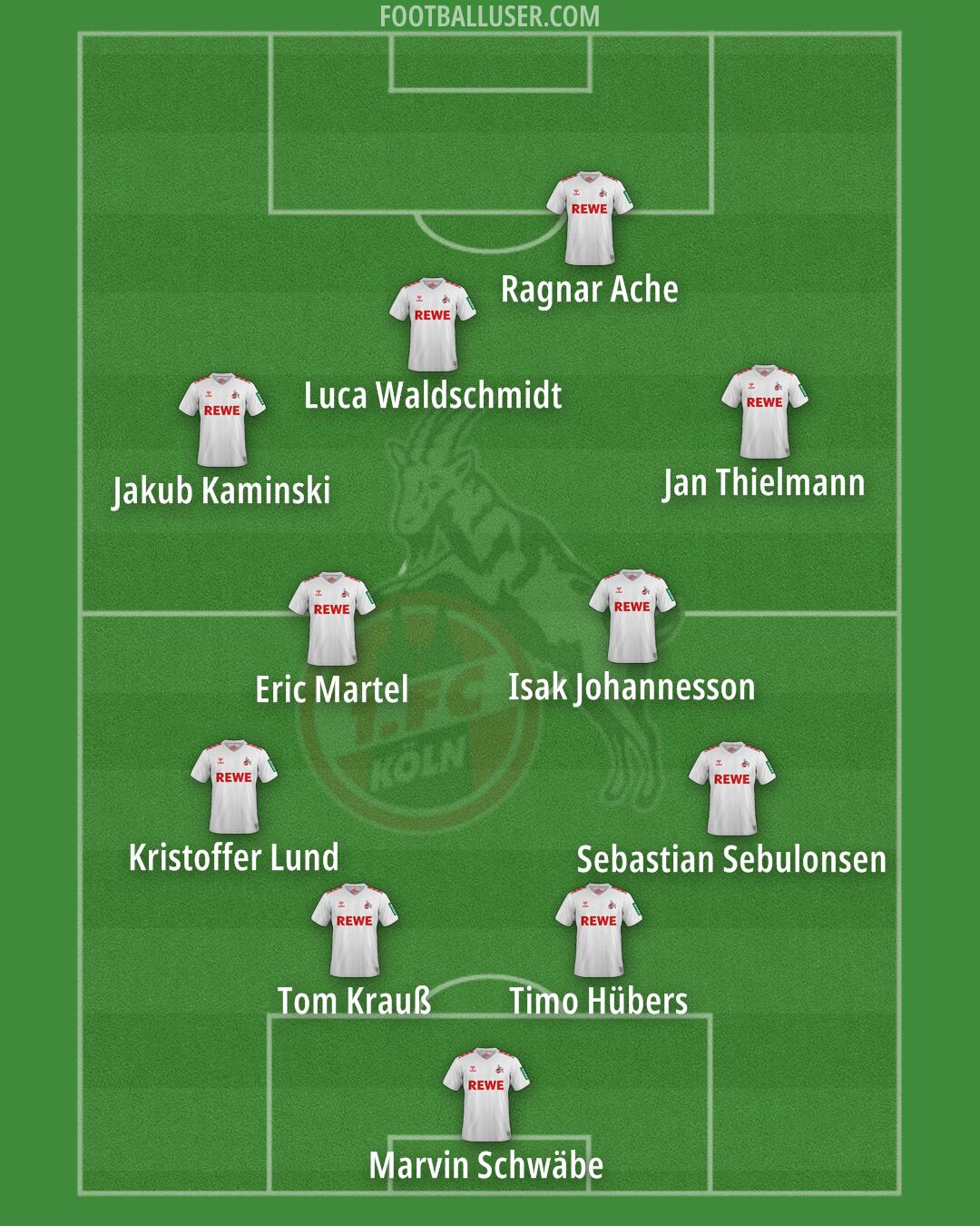 Köln Formation 2025