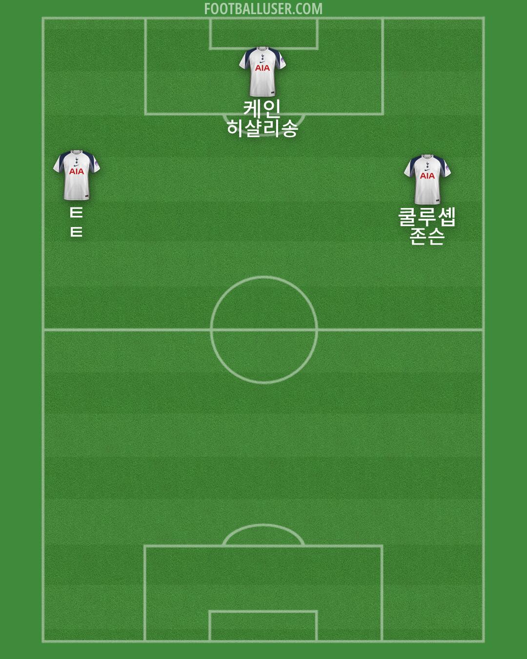 Tottenham Formation 2025