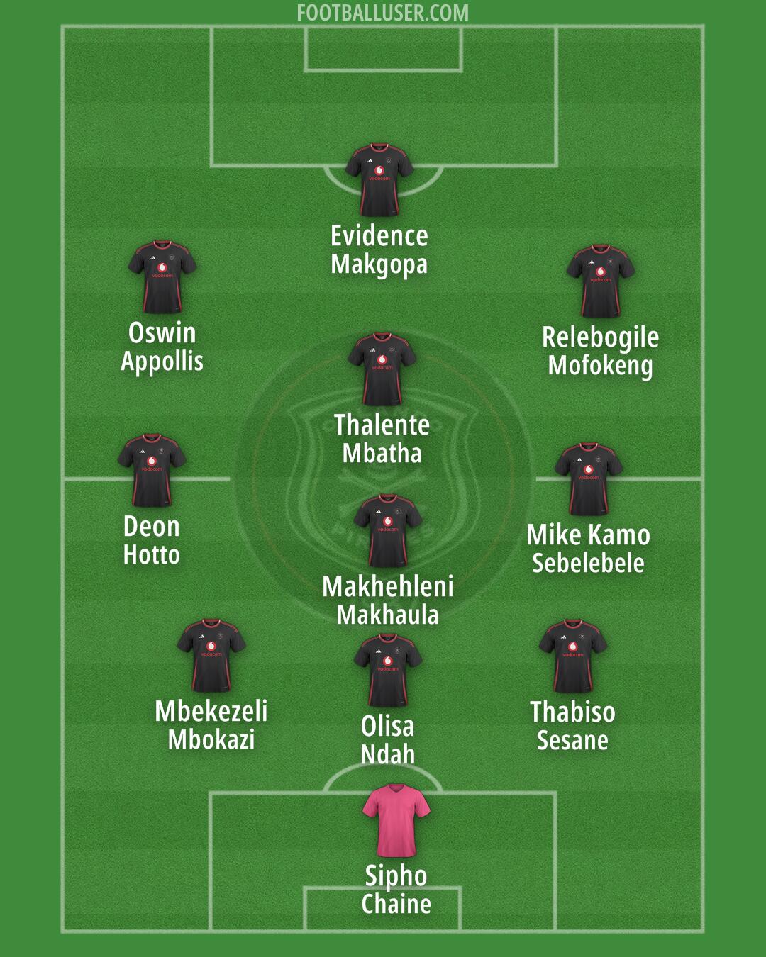 Orlando Pirates Formation 2025