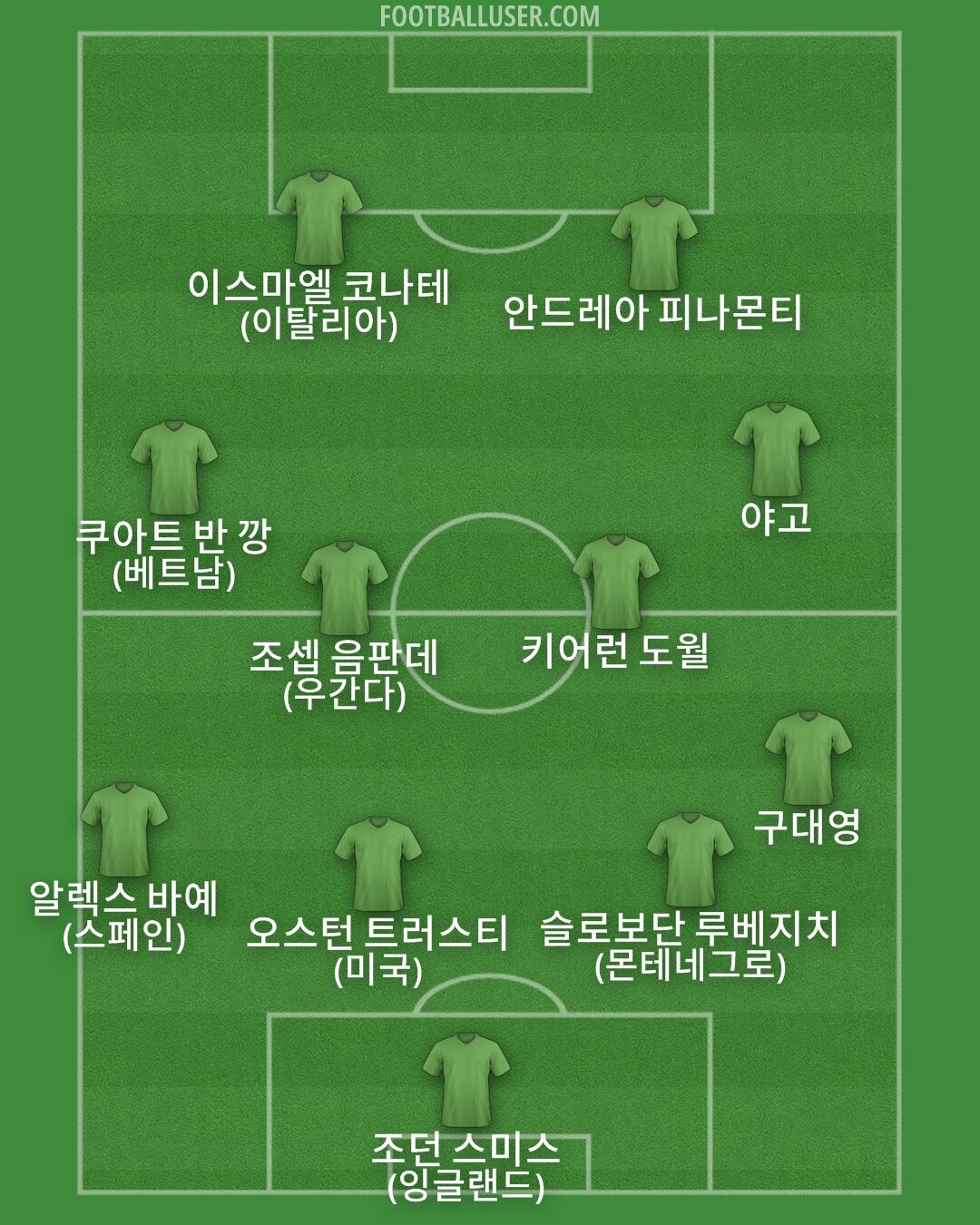 Custom Team Formation 2025