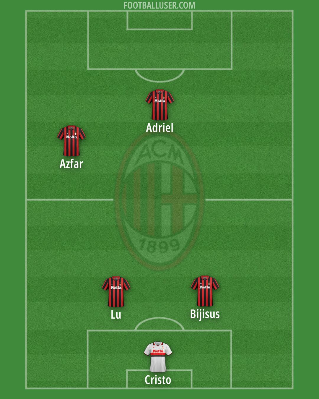 Milan Formation 2025