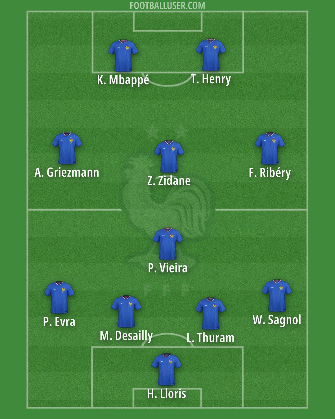 France Formation 2025