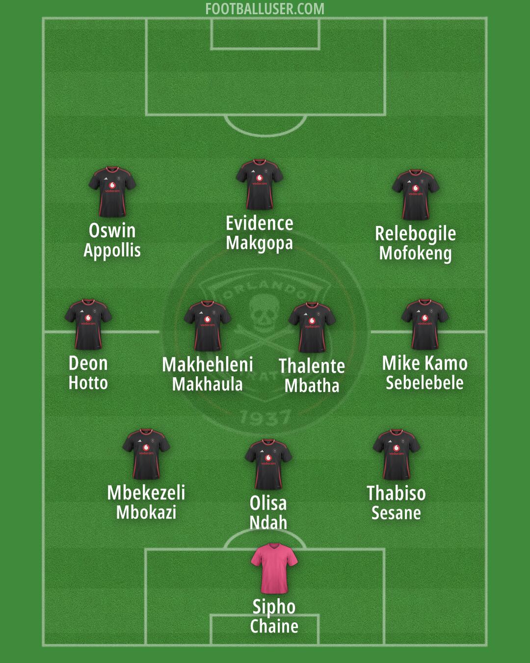 Orlando Pirates Formation 2025