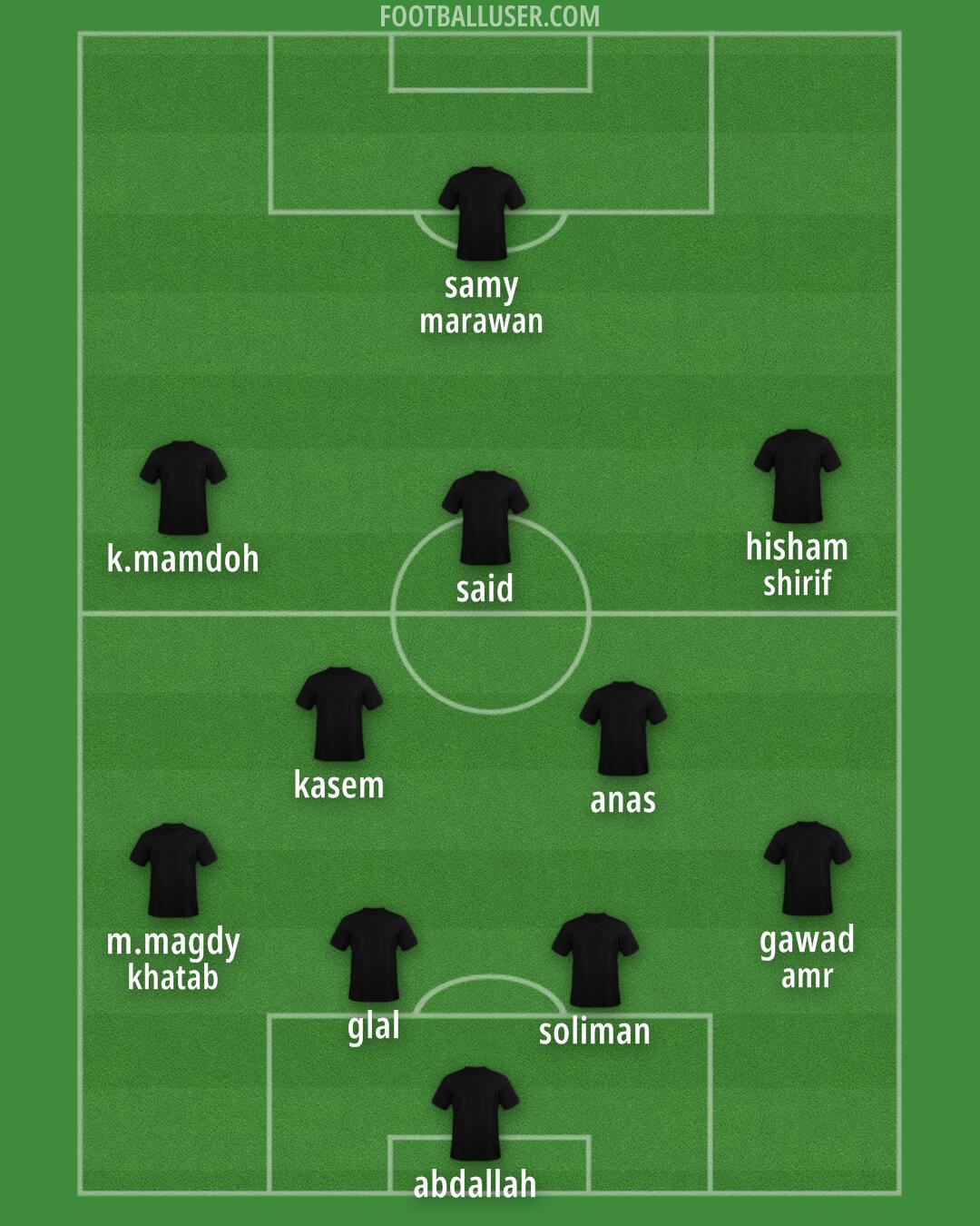 Custom Team Formation 2025