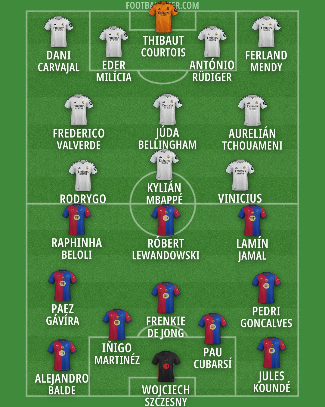 Custom Team Formation 2025