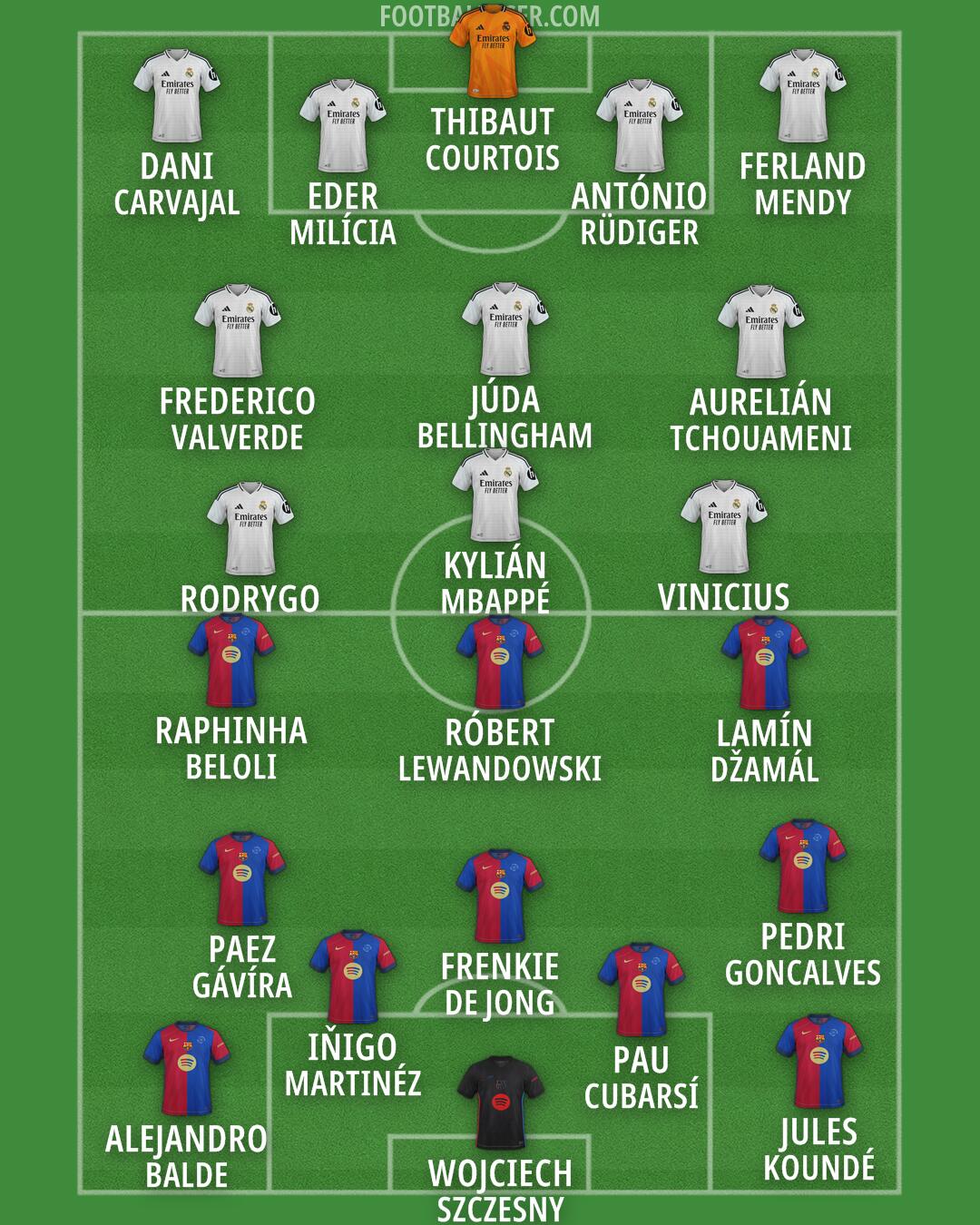 Custom Team Formation 2025