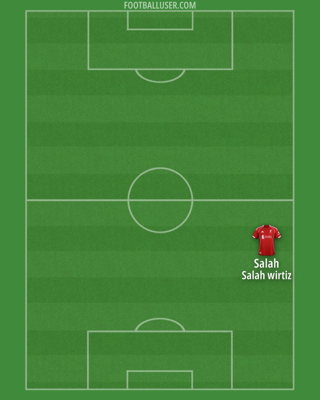 Liverpool Formation 2025