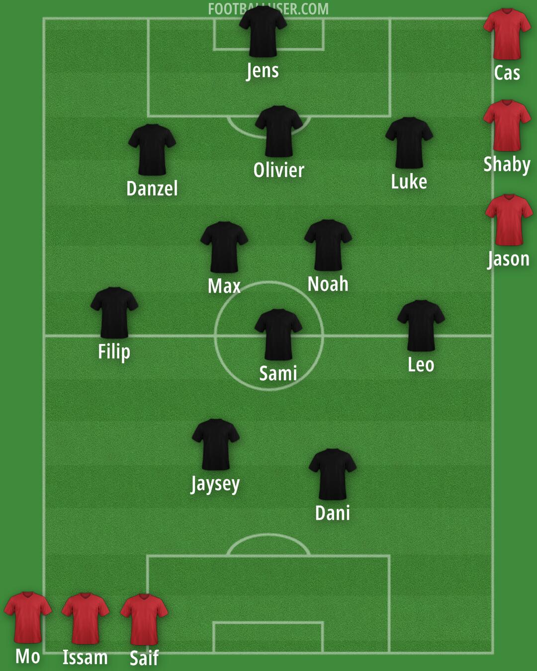 Custom Team Formation 2025