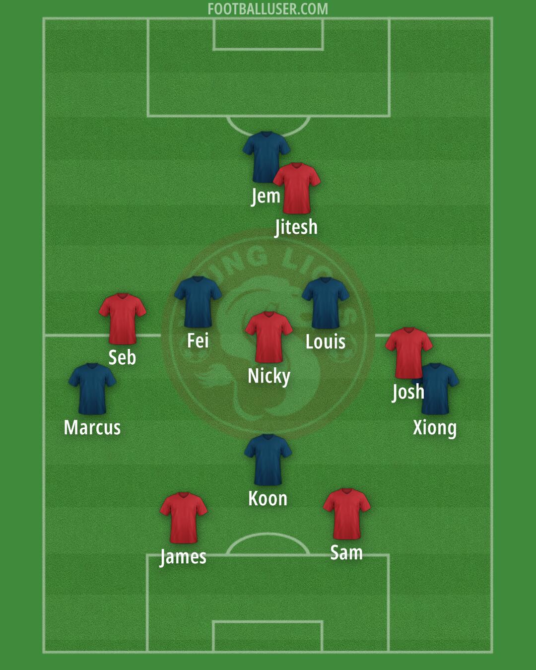 Young Lions Formation 2025