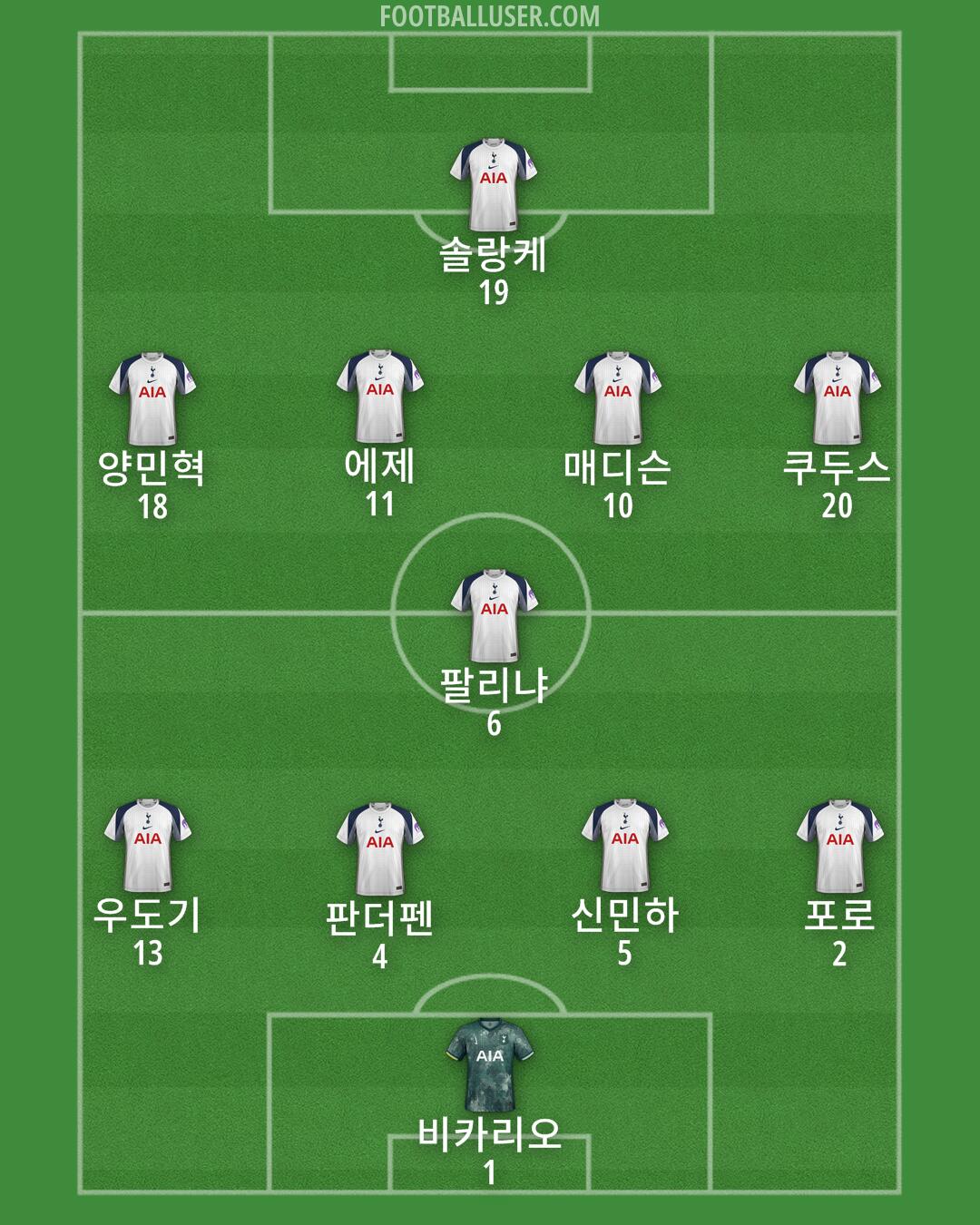 Tottenham Formation 2025