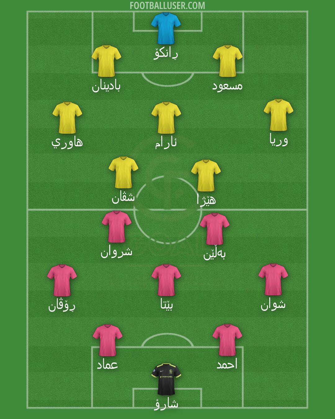 GOAL FC Formation 2025
