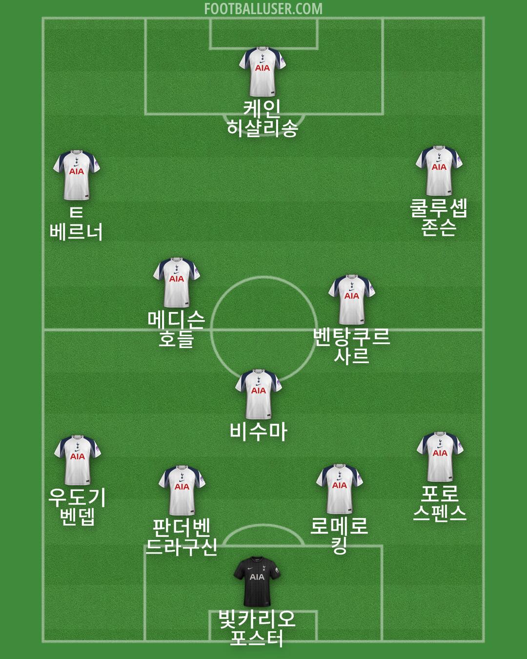 Tottenham Formation 2025