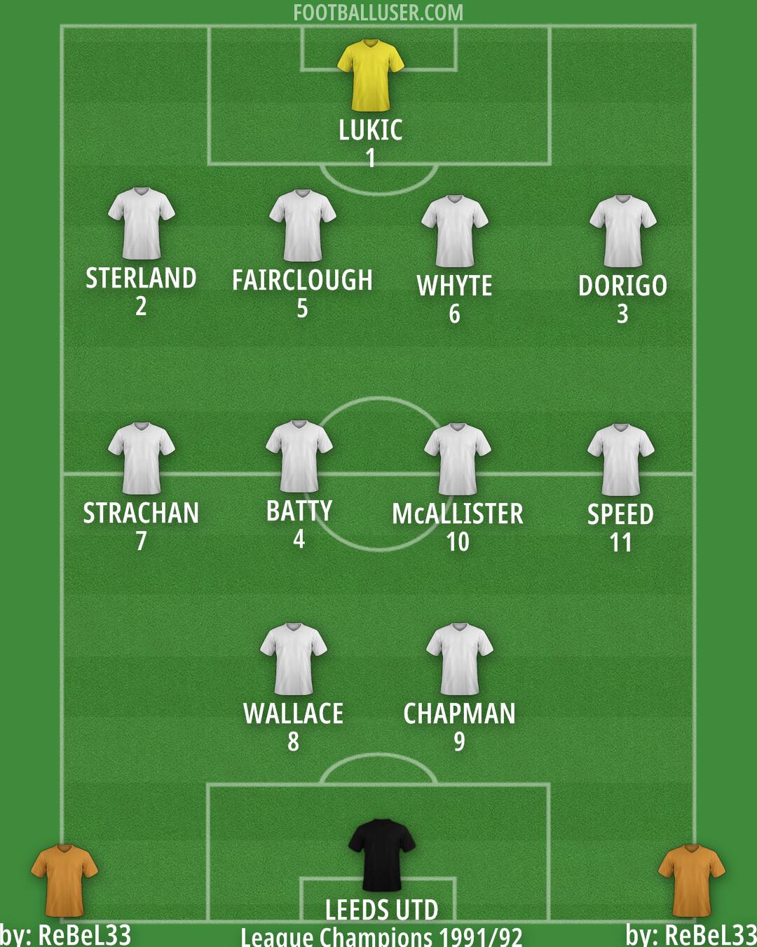 Leeds Formation 2025