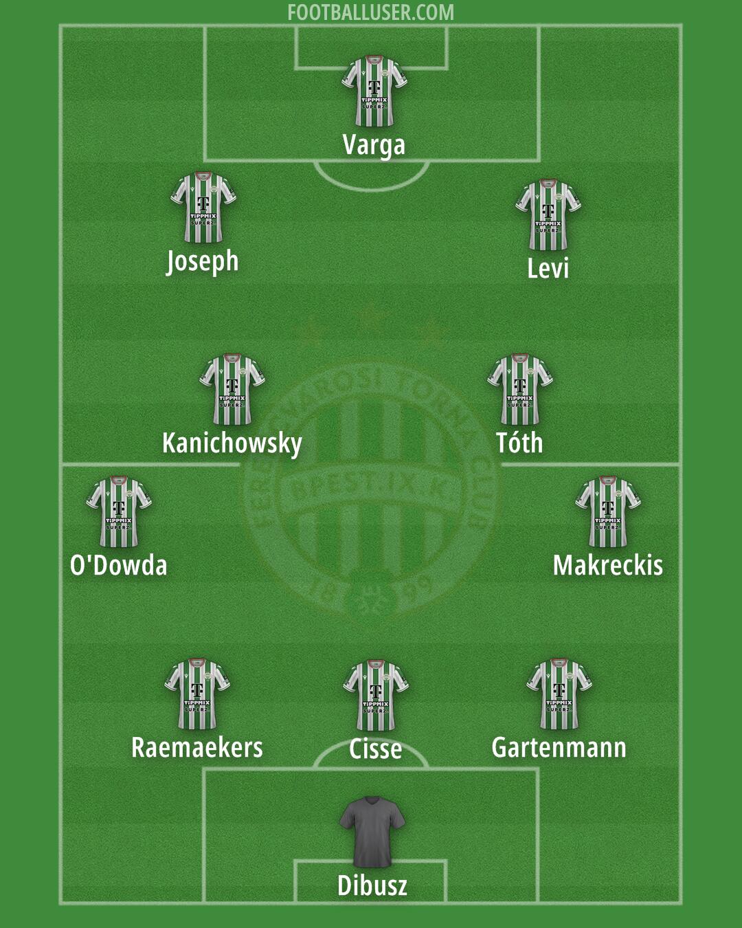 Ferencváros Formation 2025
