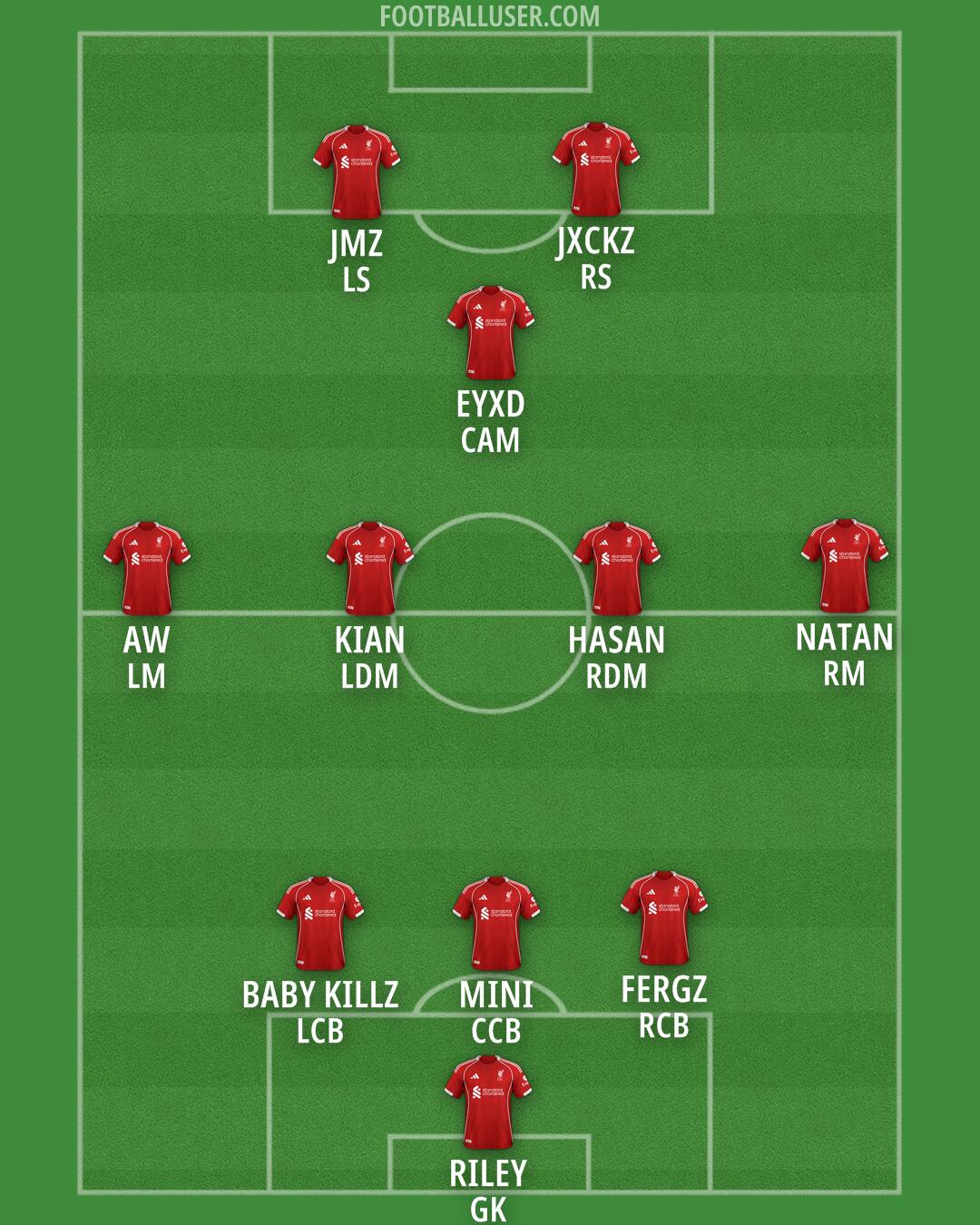 Liverpool Formation 2025