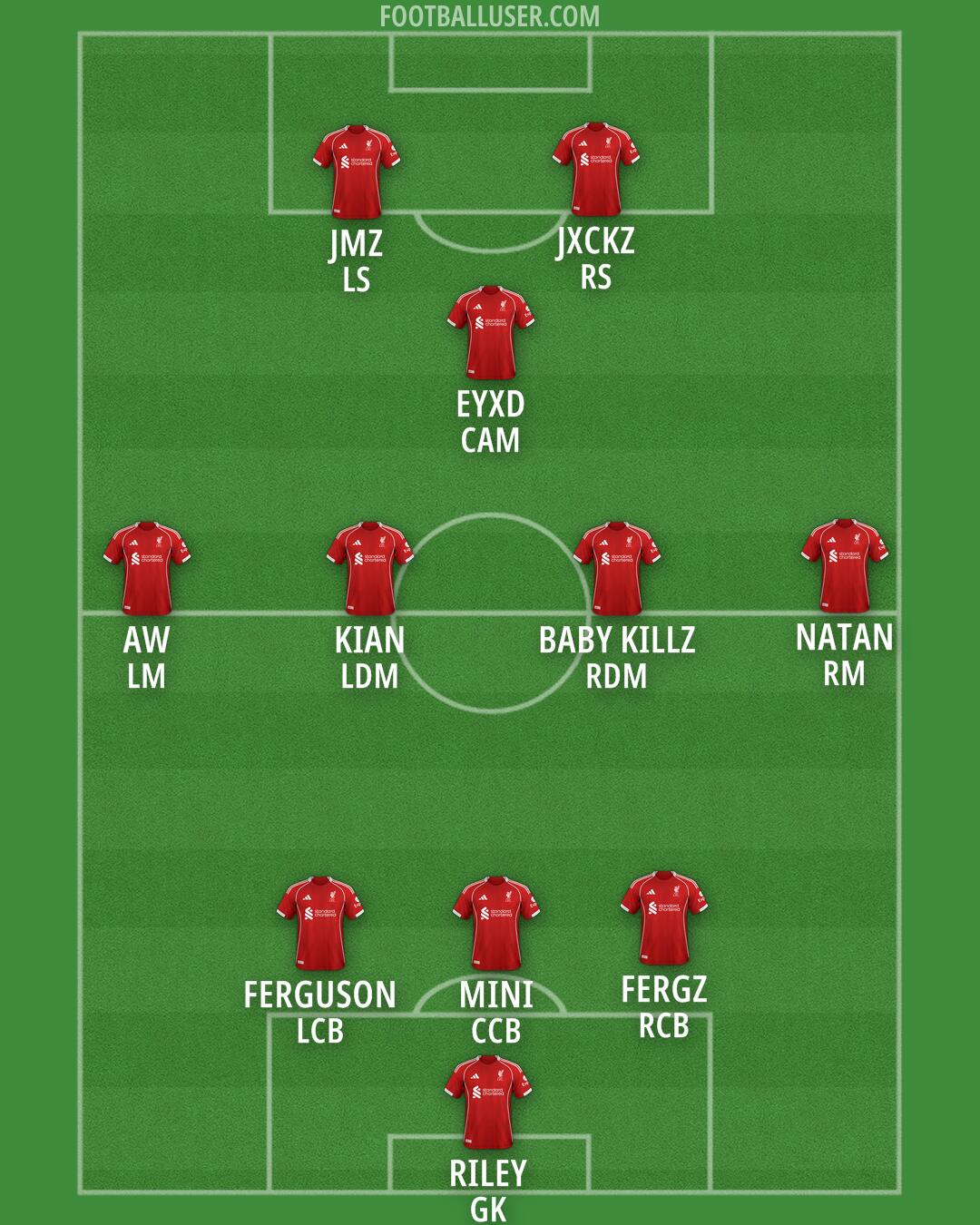 Liverpool Formation 2025
