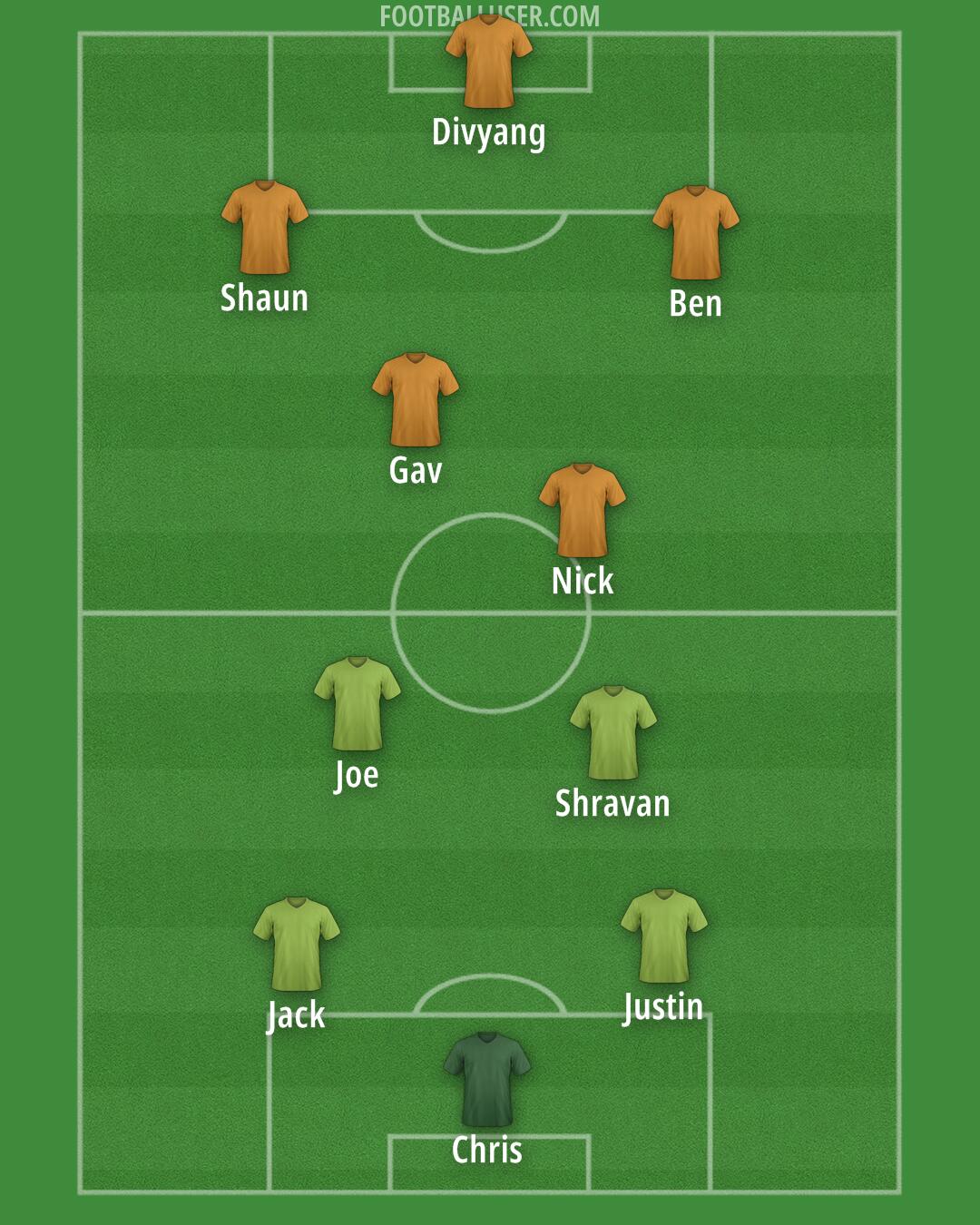 Sunderland Formation 2025