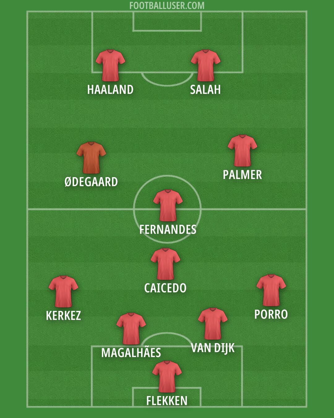 Accrington Formation 2025