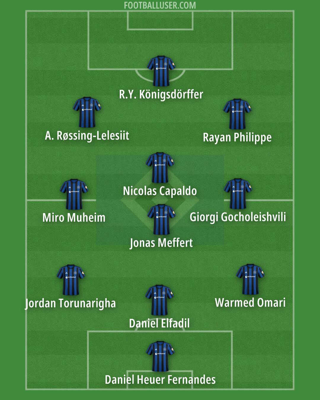 Hamburg Formation 2025