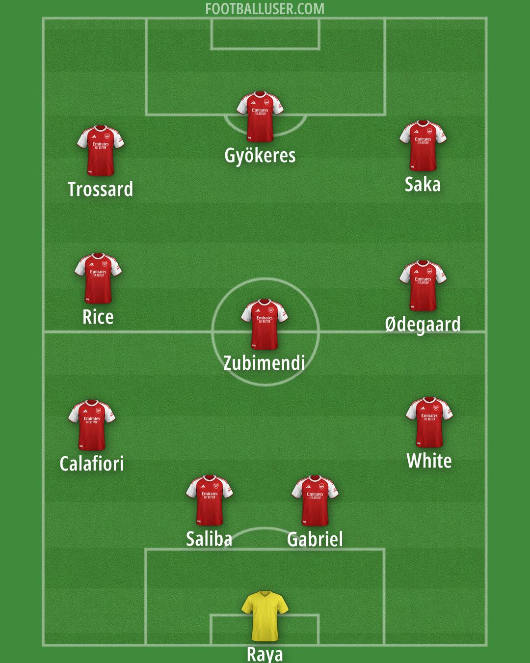 Arsenal Formation 2025