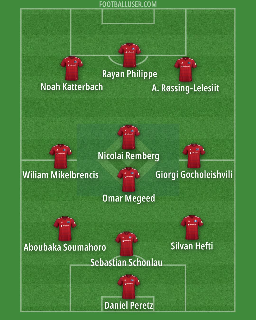 Hamburg Formation 2025