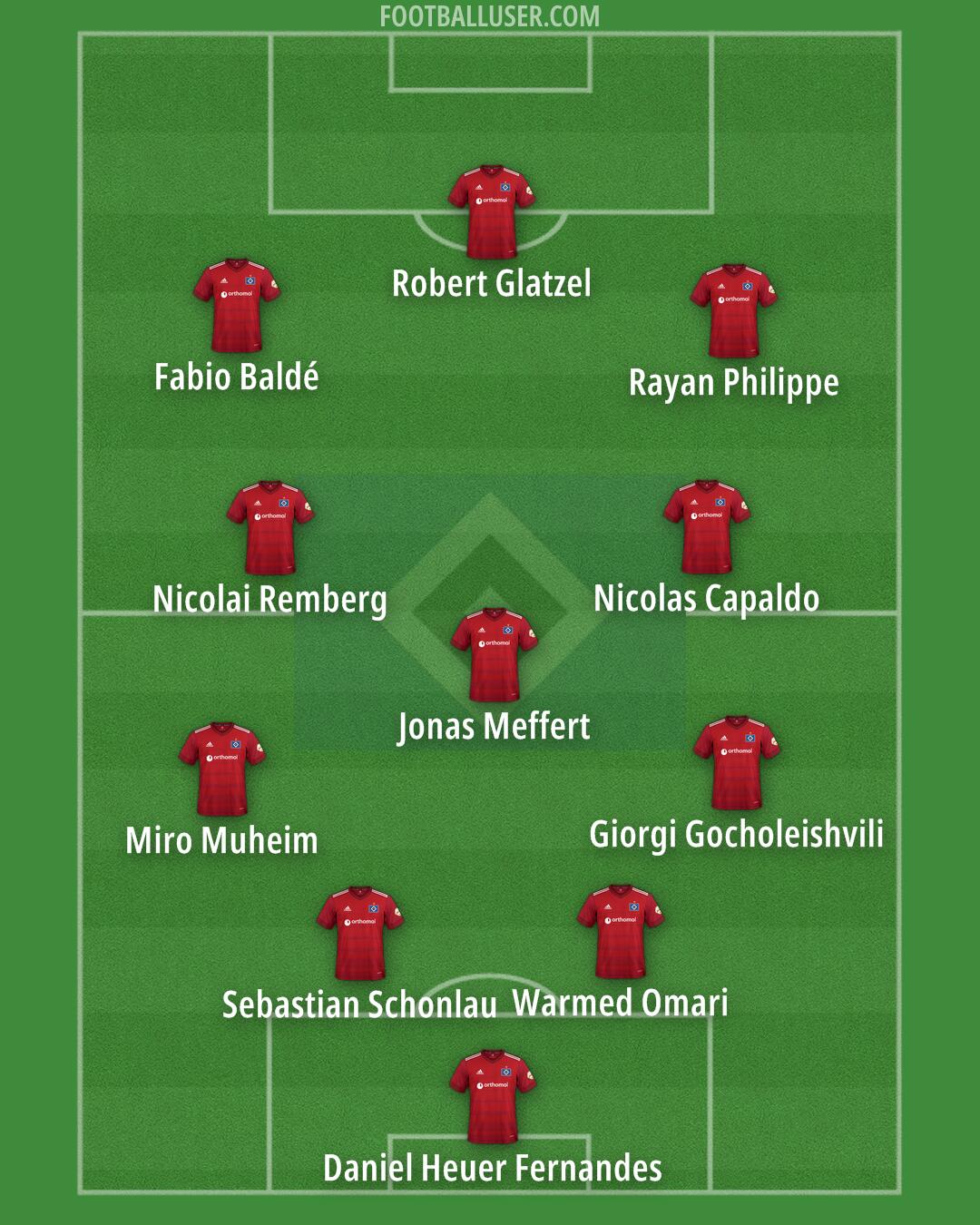 Hamburg Formation 2025