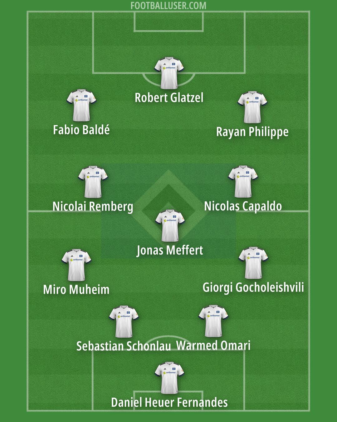 Hamburg Formation 2025