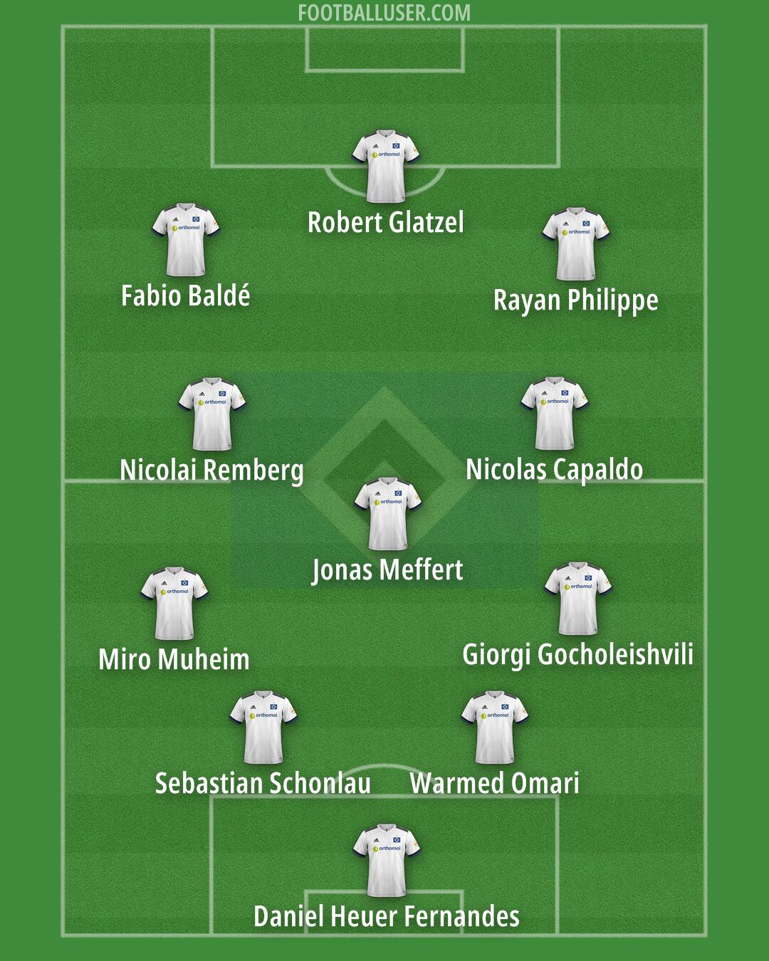 Hamburg Formation 2025