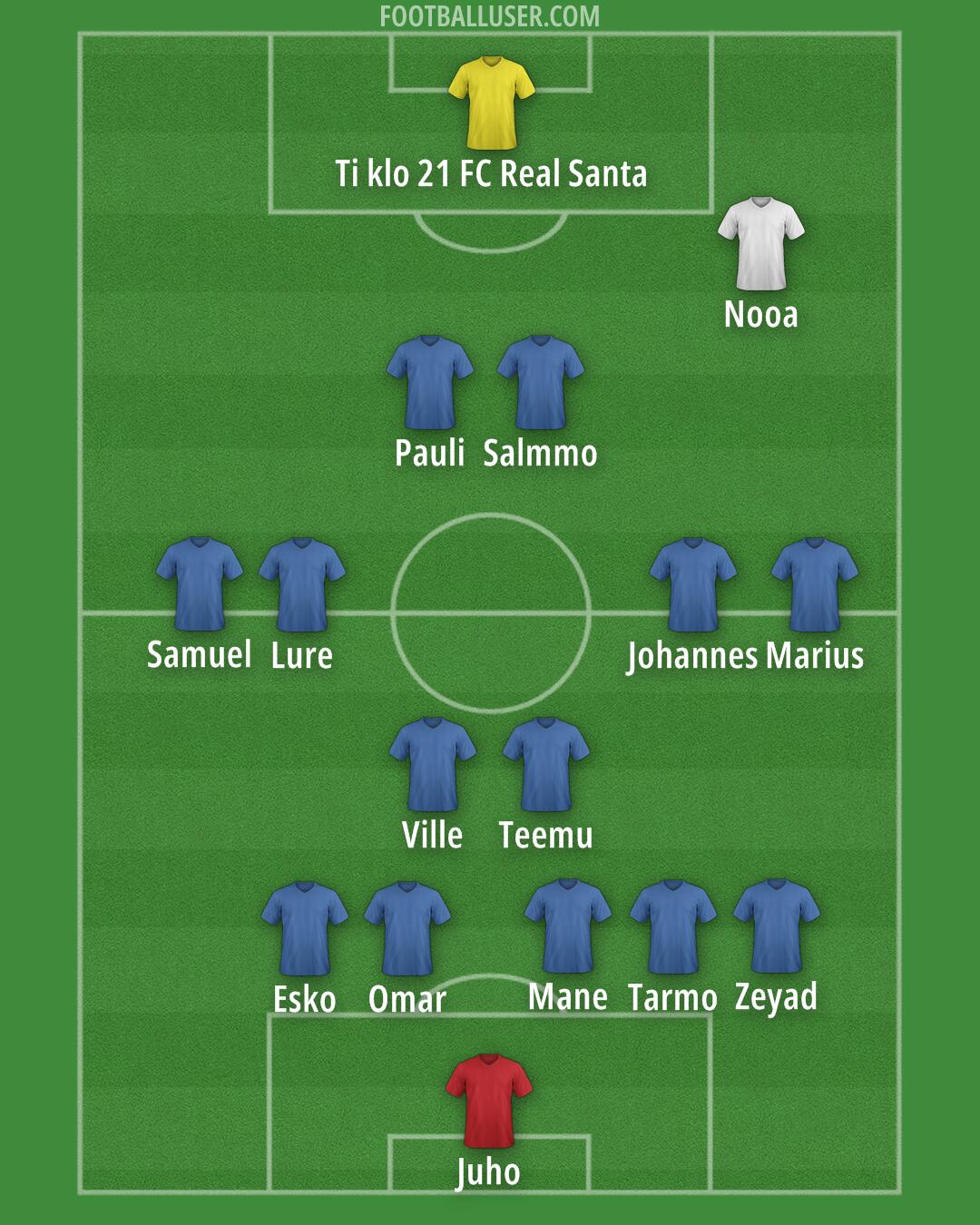 Custom Team Formation 2025