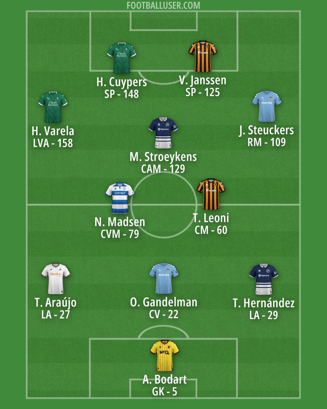 Custom Team Formation 2025