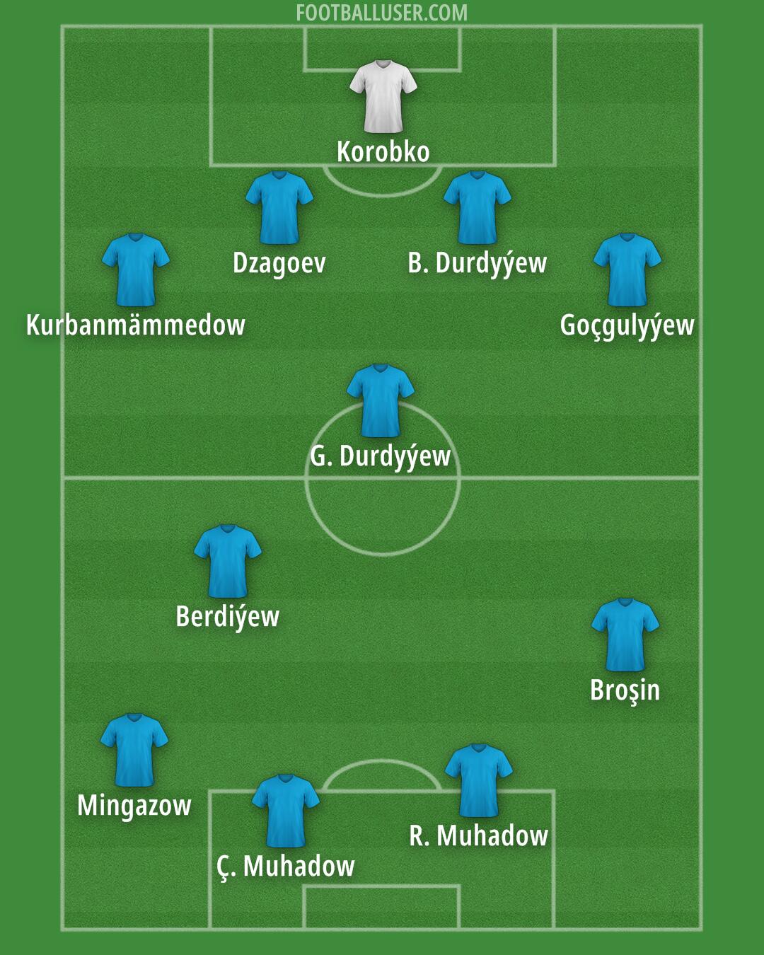 Custom Team Formation 2025
