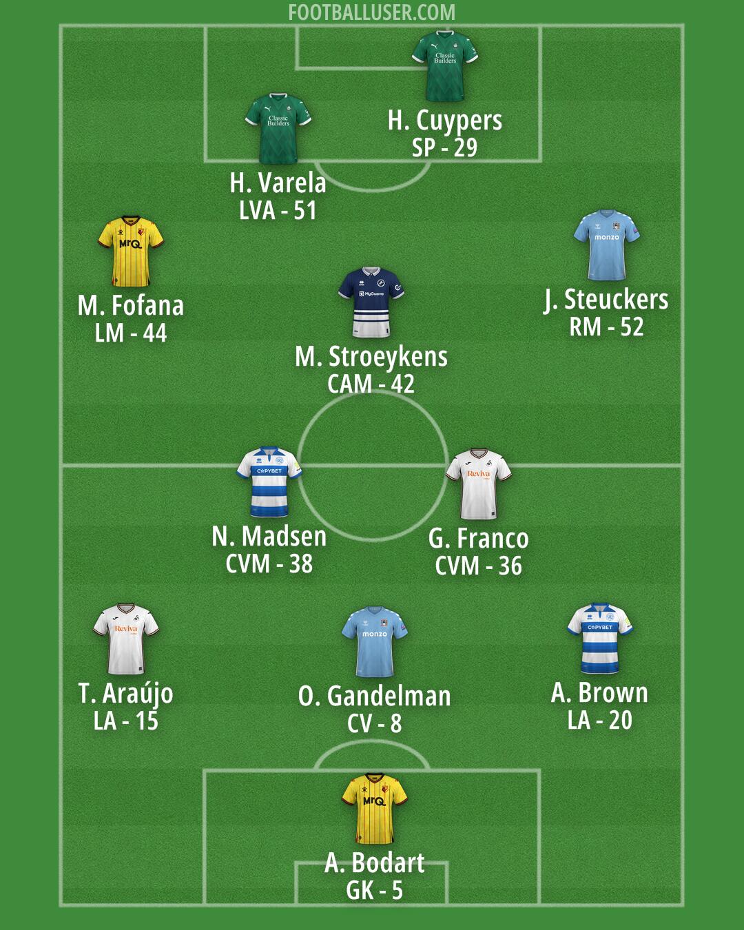 Custom Team Formation 2025