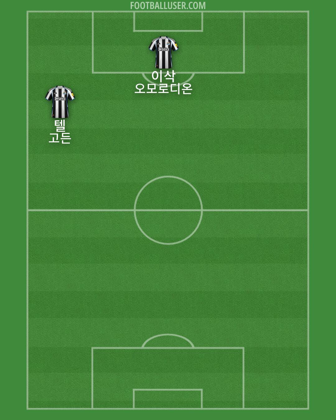 Newcastle Formation 2025