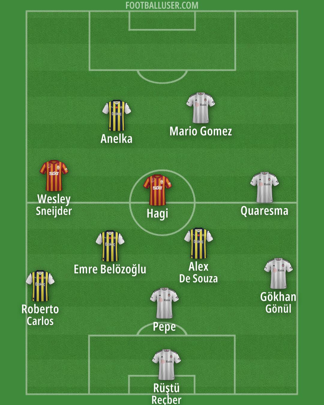 Custom Team Formation 2025