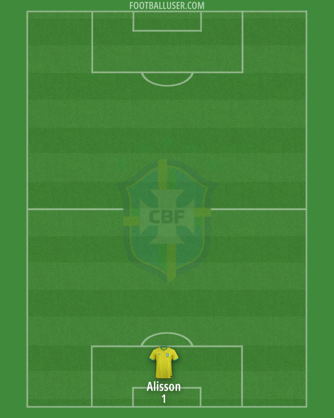 Brazil Formation 2025