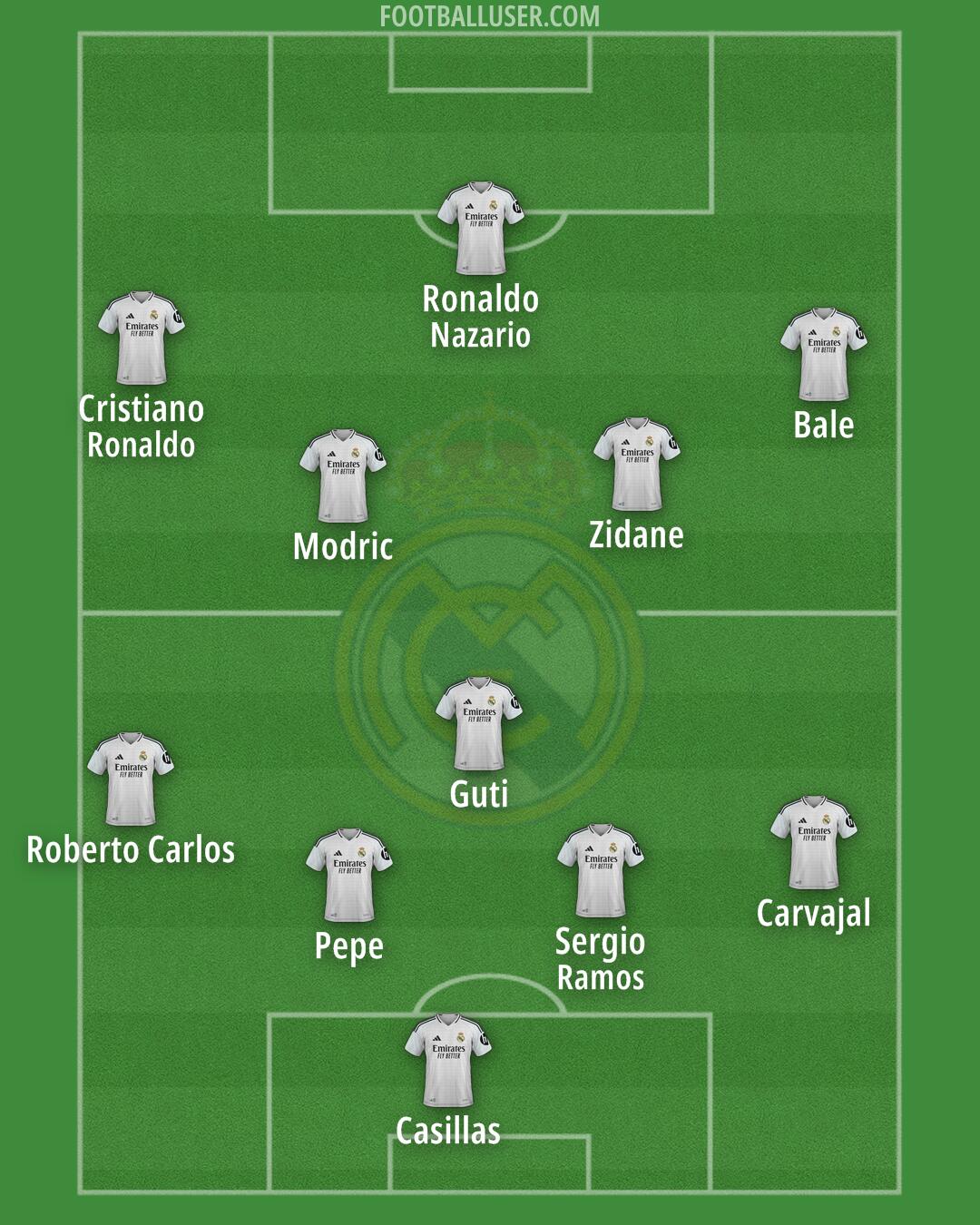 Real Madrid Formation 2025