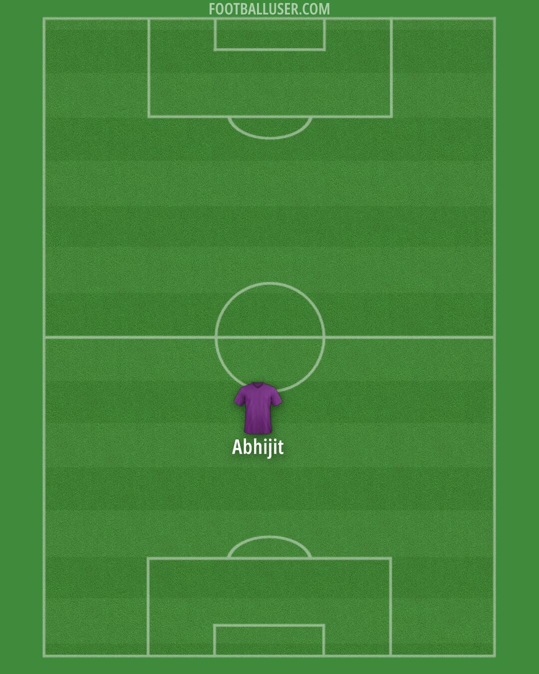 Custom Team Formation 2025