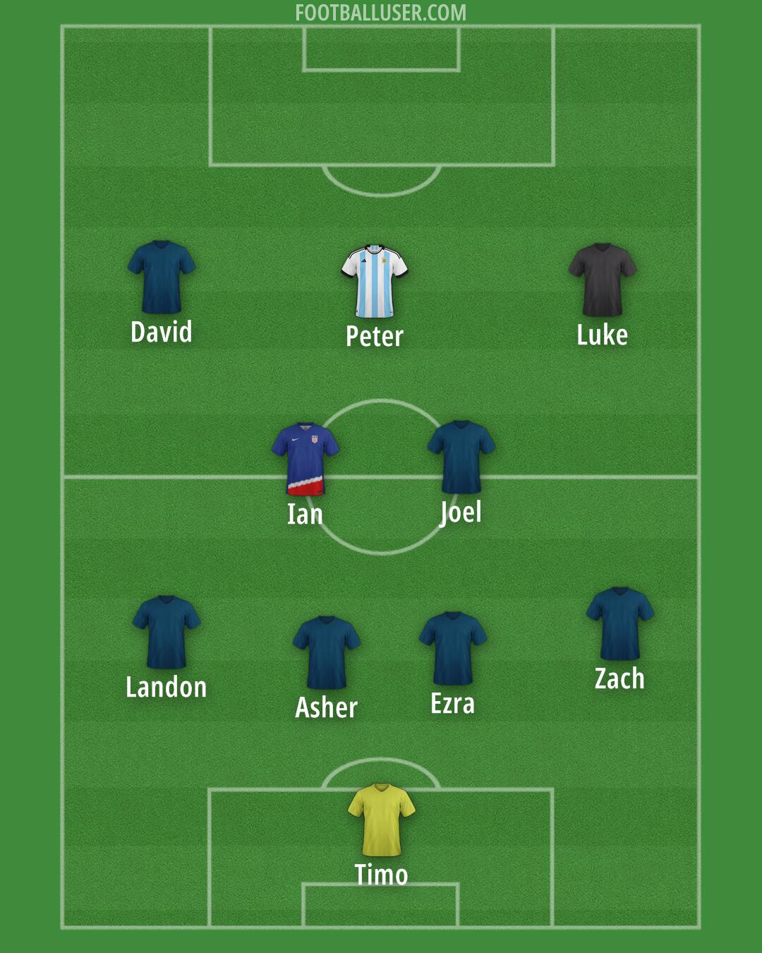 Custom Team Formation 2025