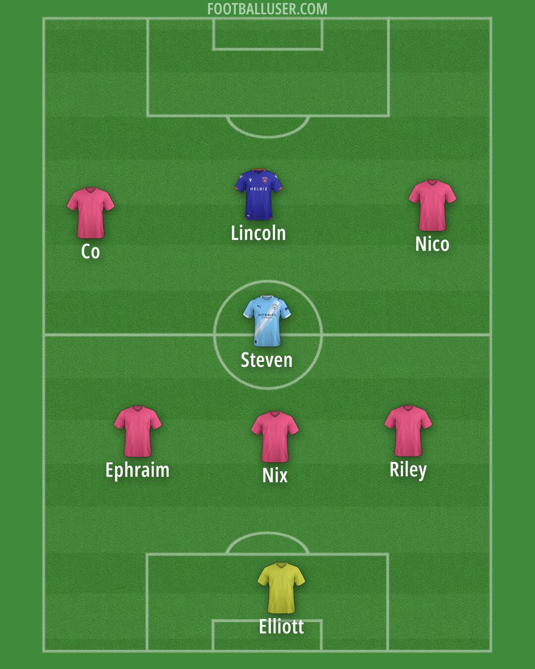 Custom Team Formation 2025