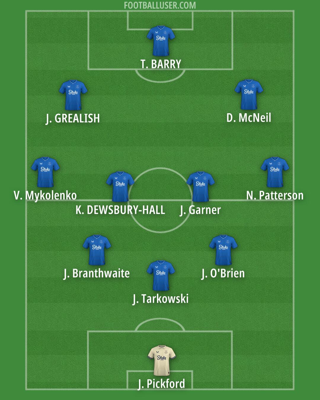 Everton Formation 2025