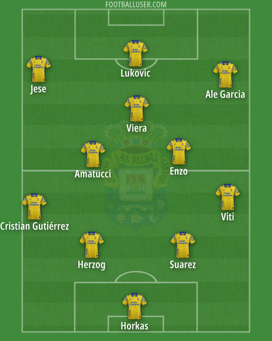 Las Palmas Formation 2025