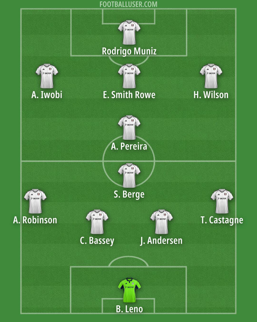 Fulham Formation 2025