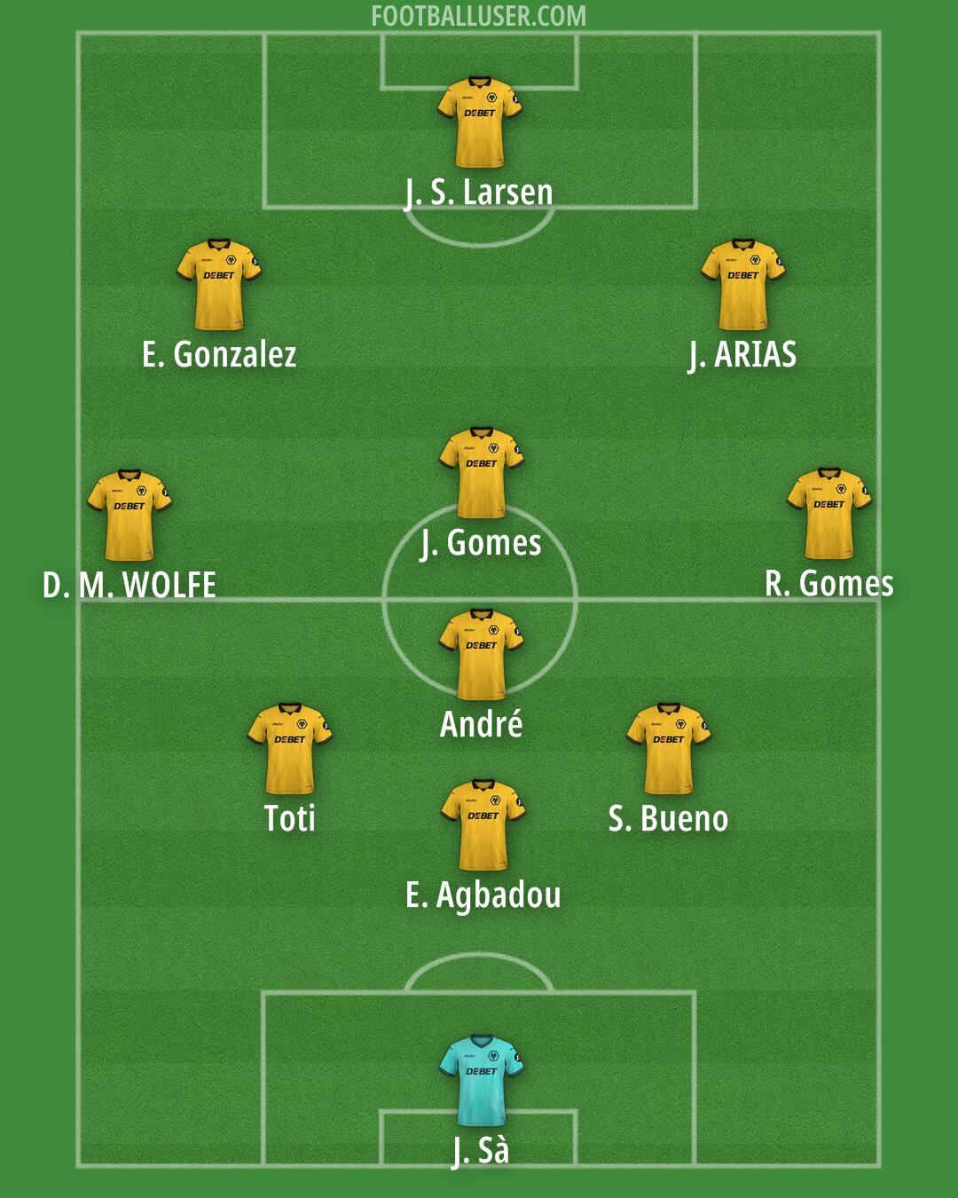 Wolves Formation 2025