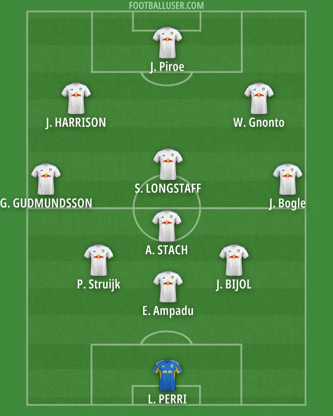 Leeds Formation 2025